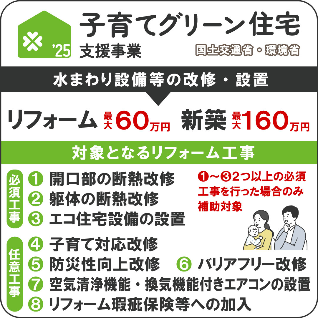 子育てグリーン住宅