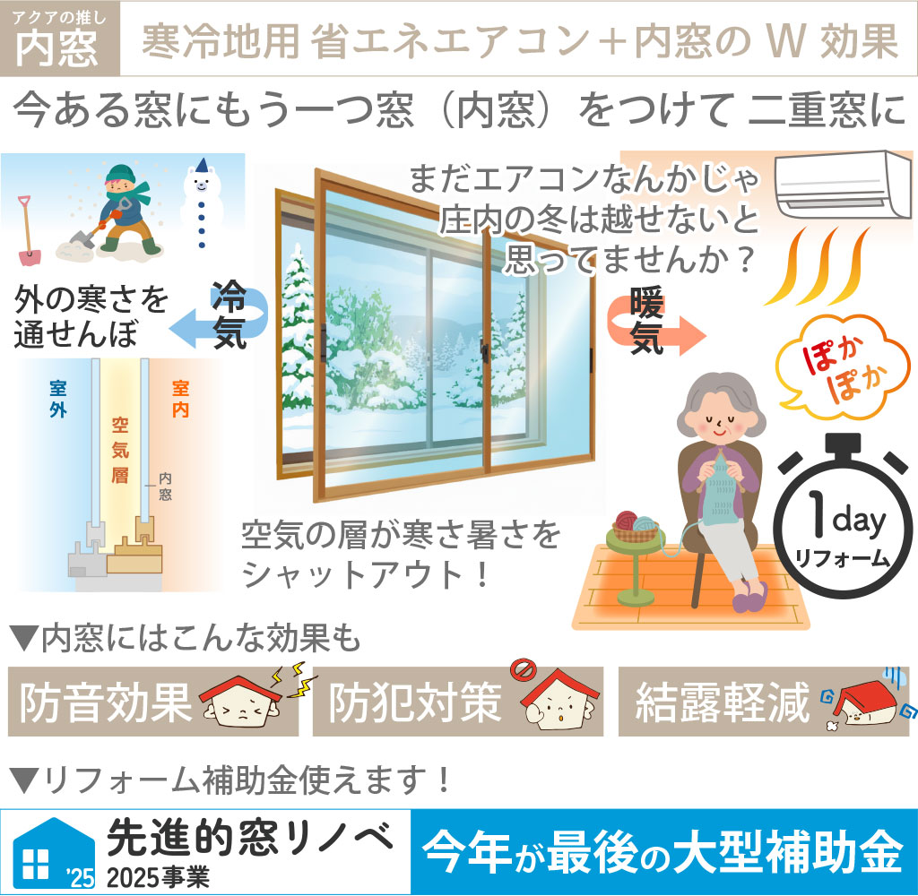 内窓断熱リフォーム