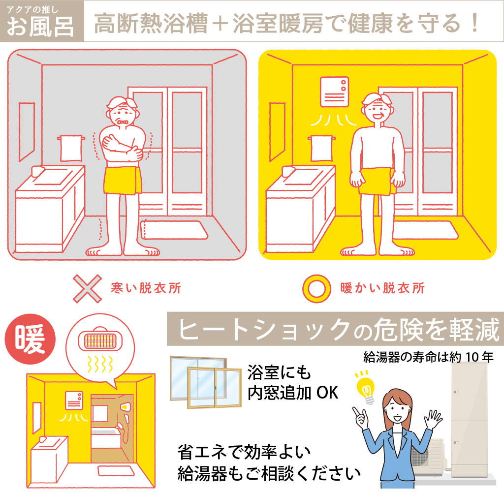 お風呂断熱リフォーム
