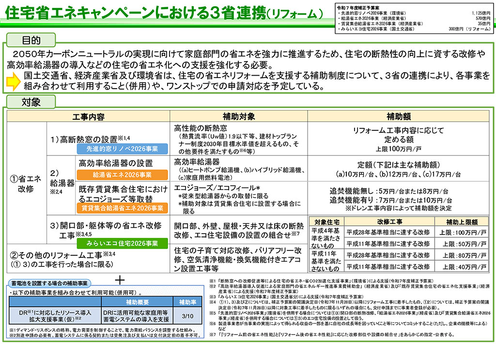 住宅省エネキャンペーンにおける3省連携(リフォーム)