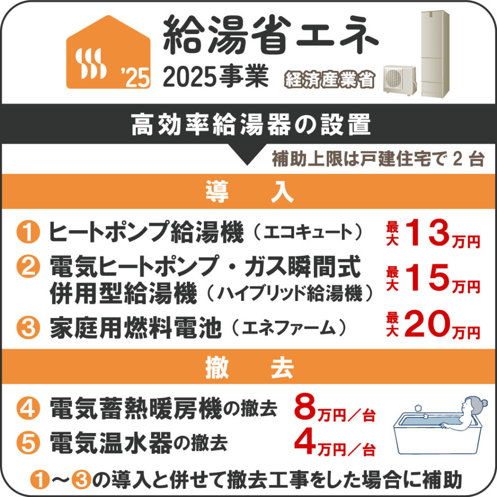 給湯省エネ2025事業