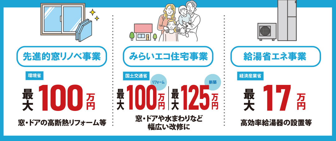 住宅省エネ2026キャンペーン「先進的窓リノベ事業」「みらいエコ住宅事業」「給湯省エネ事業」